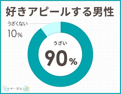 あからさま に 好き アピール